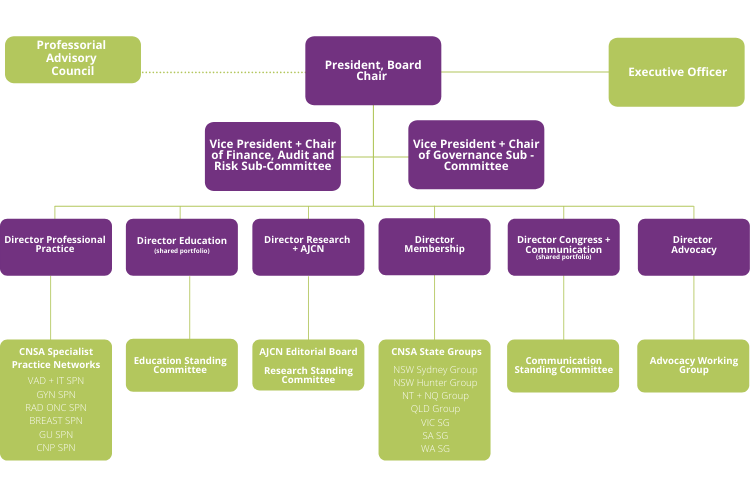 Organisational Chart.png