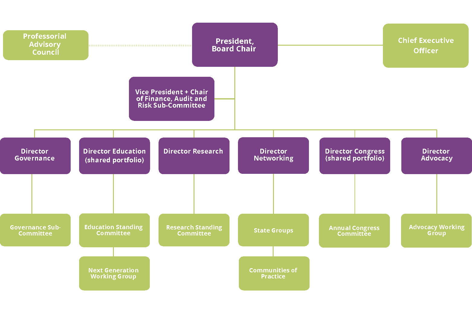 Org Chart web.png